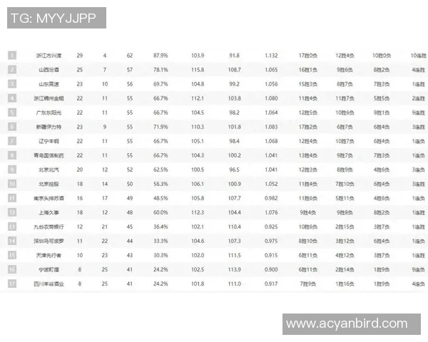 CBA联赛广厦队强势领跑榜首展现冠军争夺实力与团队默契